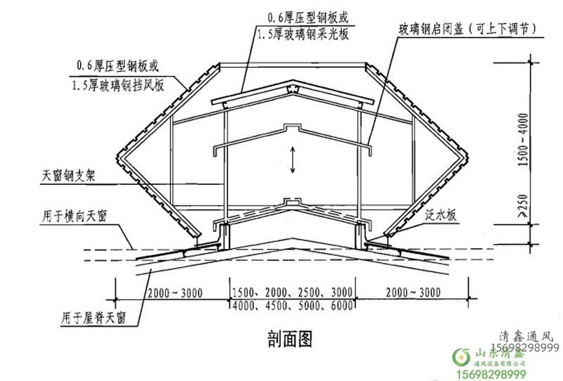 自然通風天窗 氣樓(圖1) 自然通風天窗 氣樓(圖1)